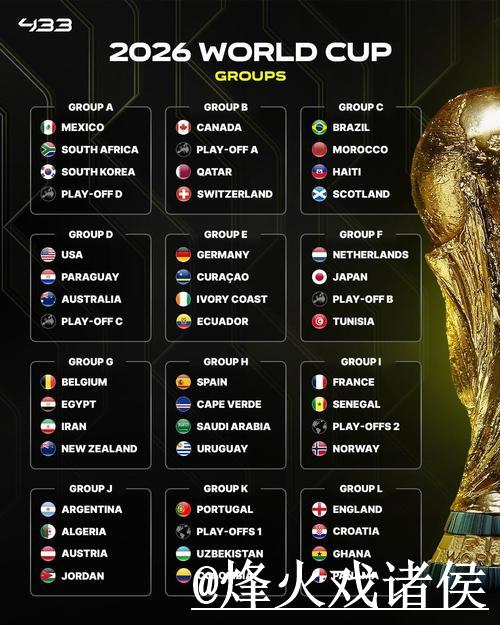 2026世界杯小组赛投注指南：机会与挑战