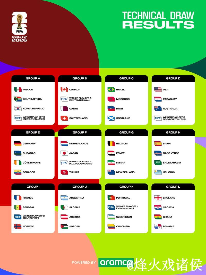 2026世界杯小组赛投注指南：机会与挑战