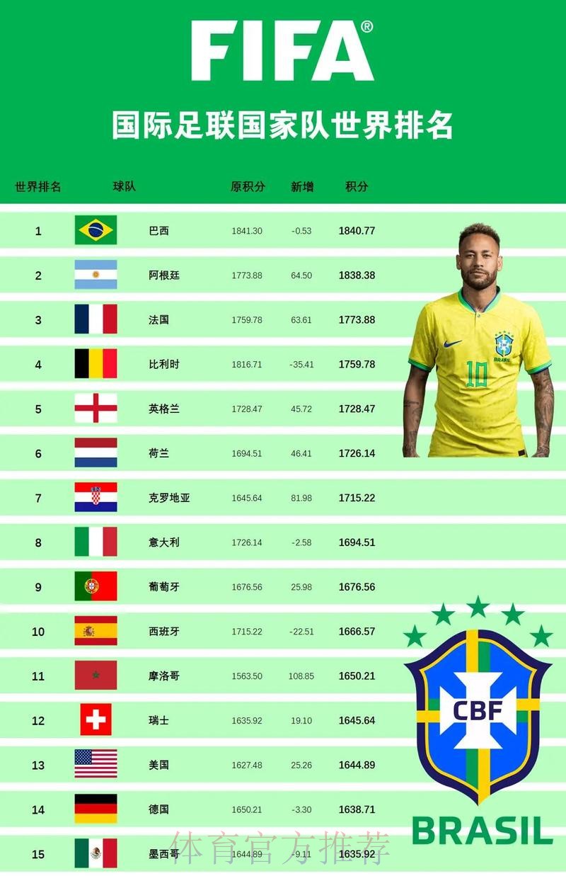 全面解析世界杯球队实力评估与排名