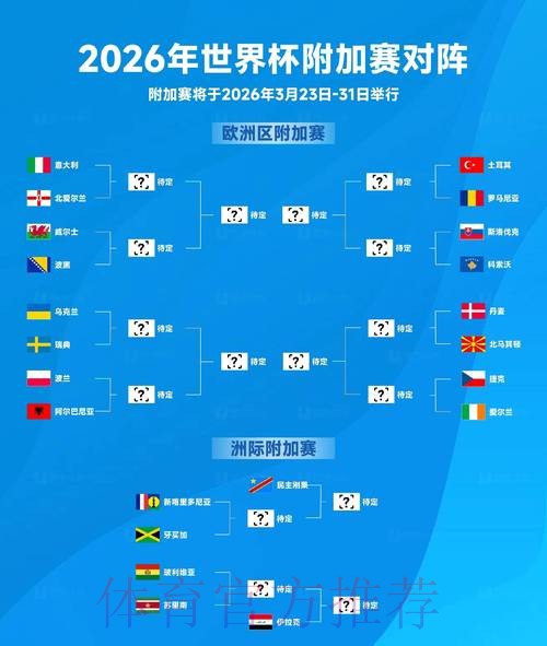 揭晓2026世界杯淘汰赛完整赛程安排