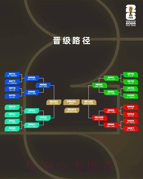 免费观看2026世界杯比分的最佳途径